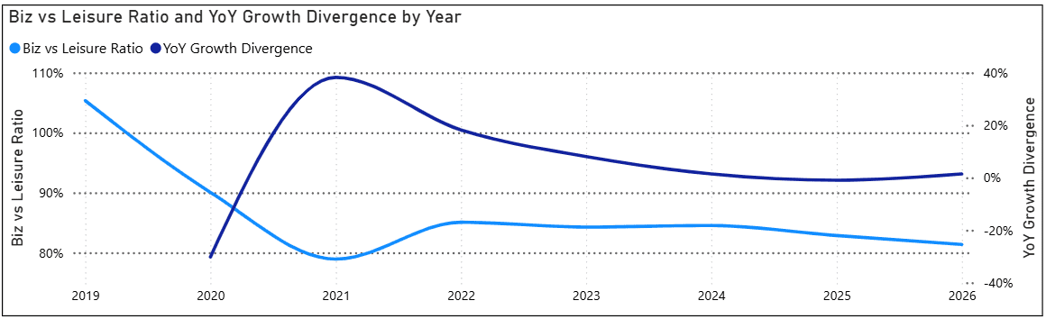 US Airlines are adjusting; capacity discipline is improving