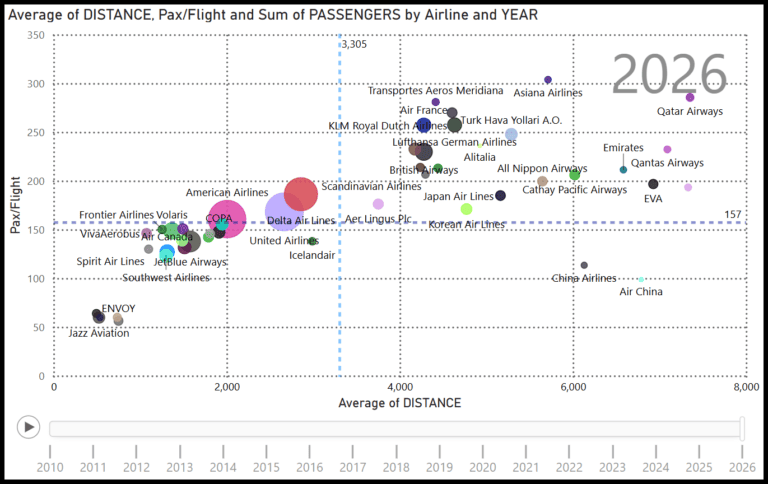 Top 50 airlines- T-100 Int'l Segment