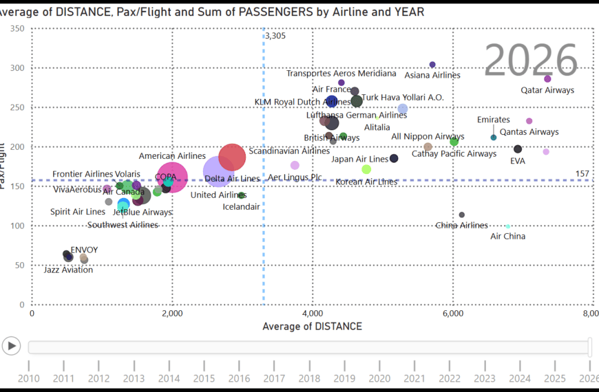 Top 50 airlines- T-100 Int'l Segment